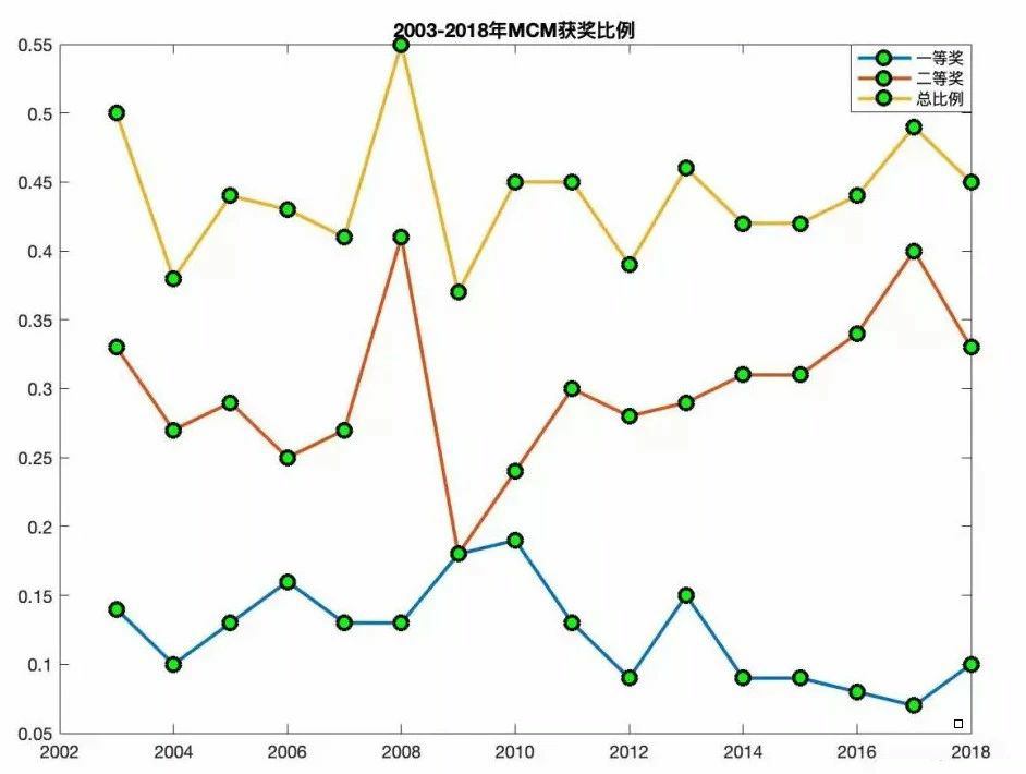 gdp的数学建模_数学建模(2)